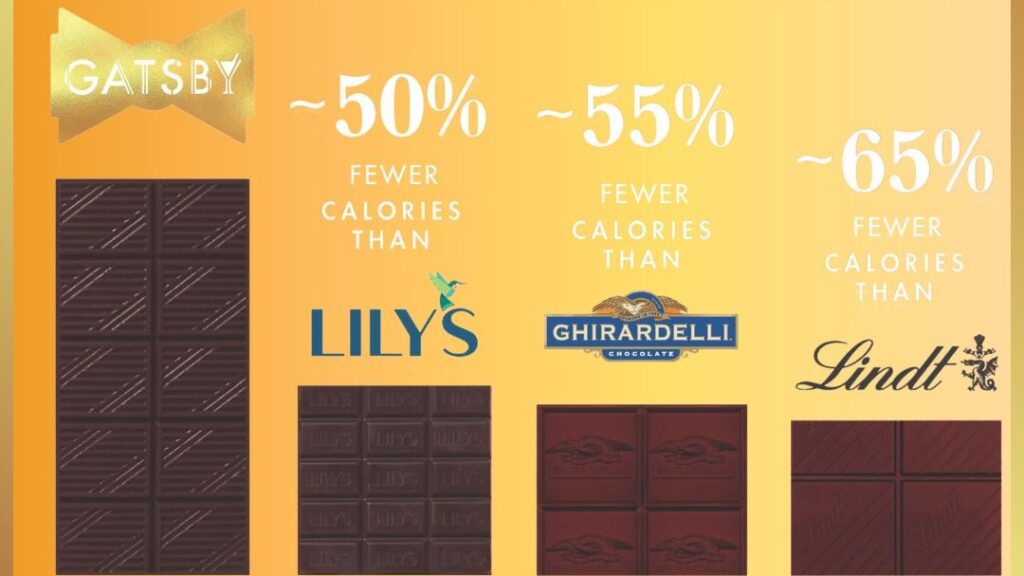 Making a Difference with Gatsby Chocolate Bars: A Shark Tank Success Story